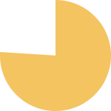 96 percent use Google Drive for their cloud storage needs